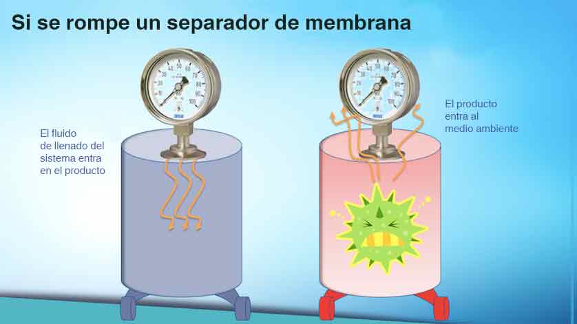 Los separadores de membrana mejoran la confiabilidad en la producción de bioetanol